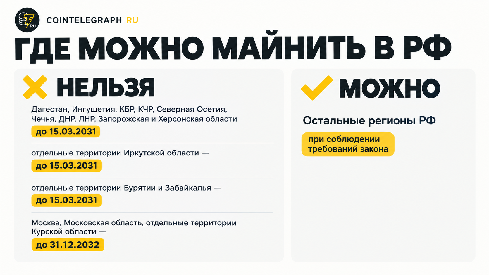 Где можно/нельзя майнить криптовалюту в России